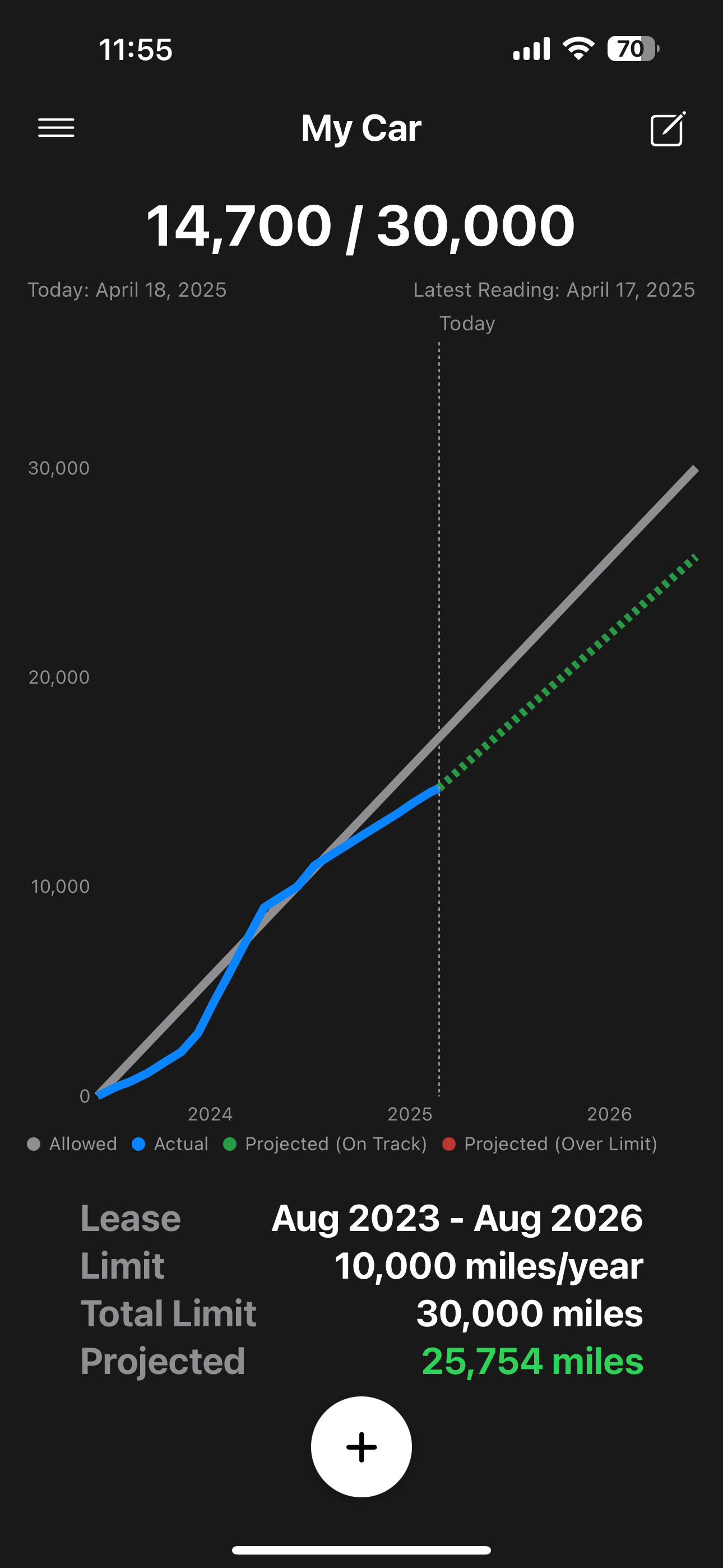 Dark Theme Dashboard