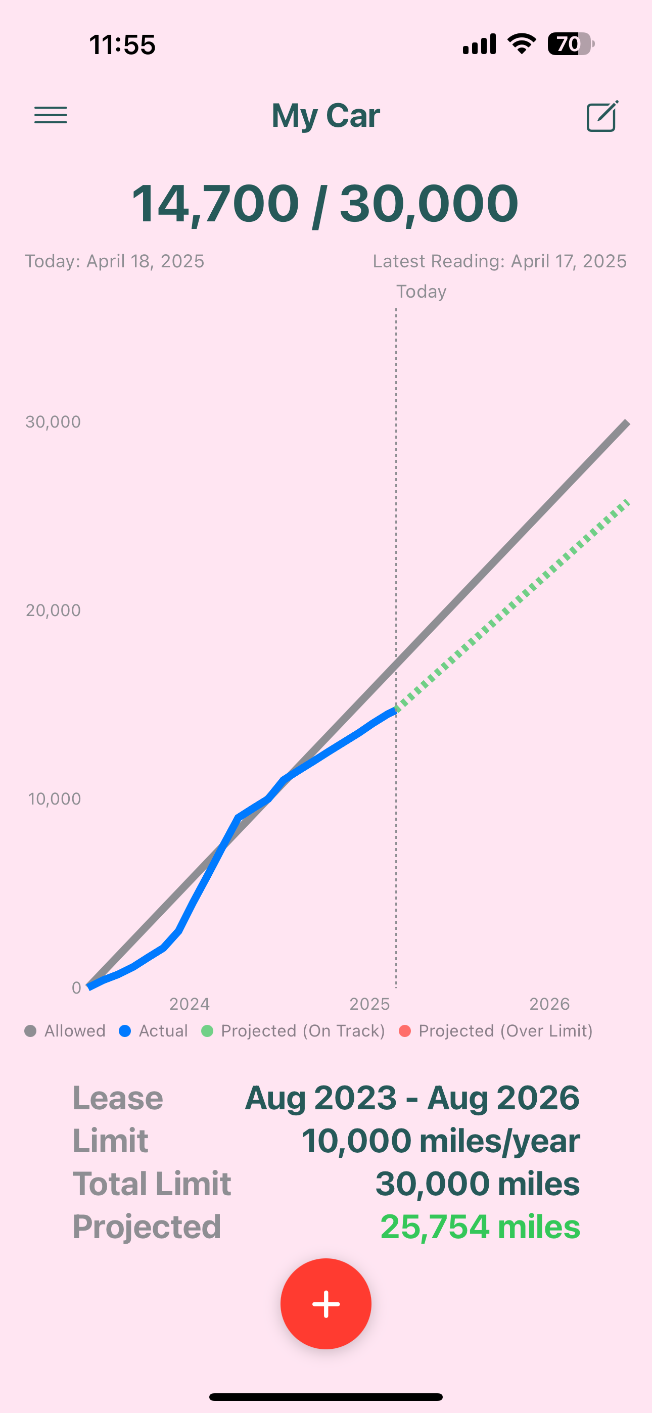 Pink Theme Dashboard